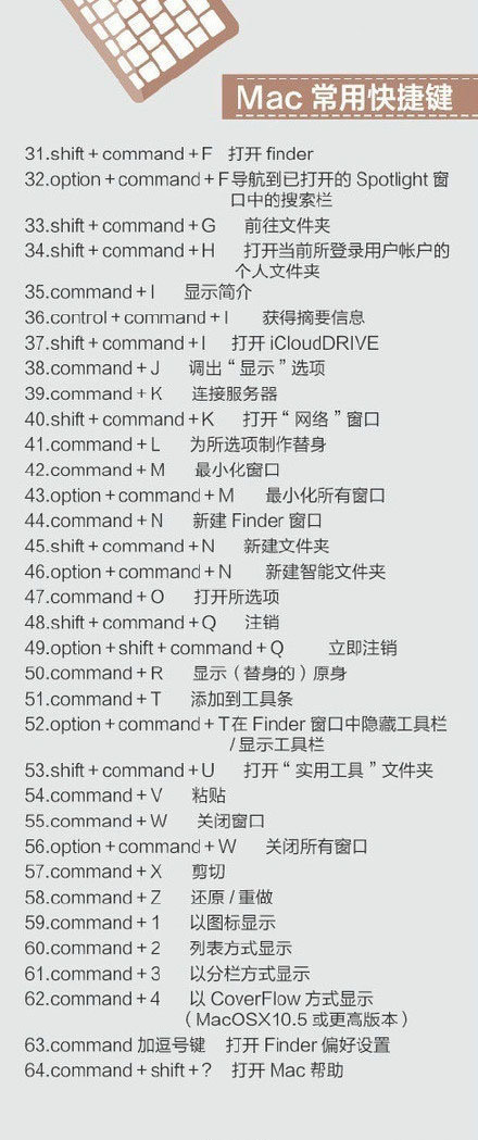 400个超实用的电脑快捷键(图2)