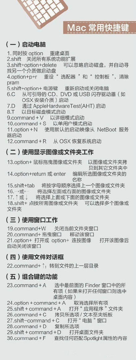 400个超实用的电脑快捷键(图1)