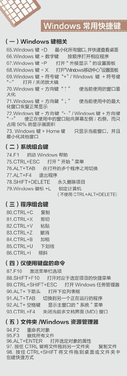 400个超实用的电脑快捷键(图3)