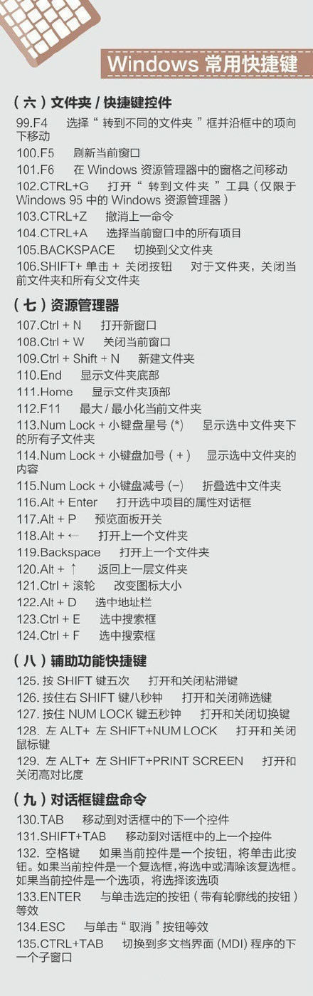 400个超实用的电脑快捷键(图4)