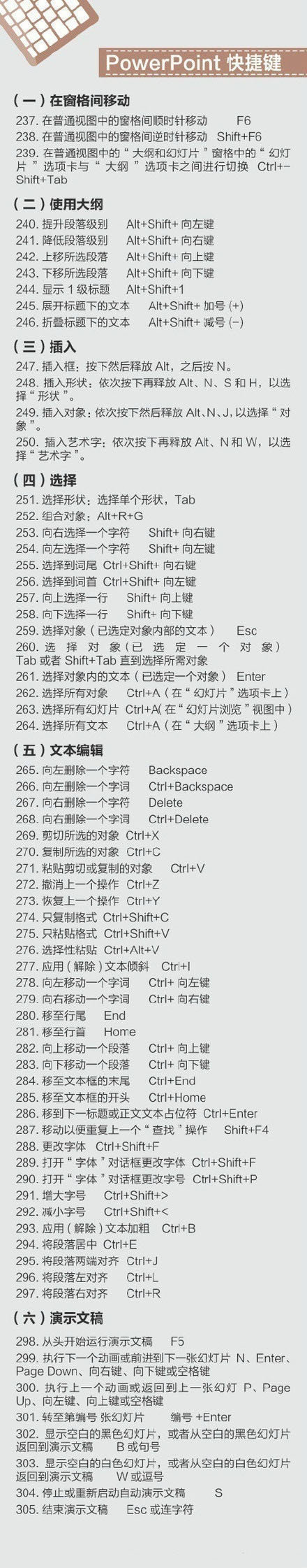 400个超实用的电脑快捷键(图7)
