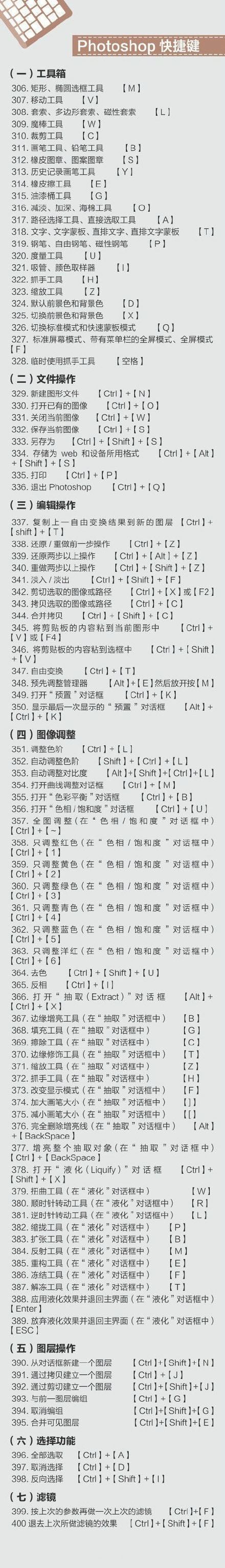 400个超实用的电脑快捷键(图8)