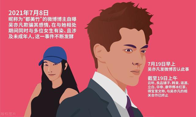 中央网信办：取消所有涉明星艺人排行榜单！(图2)