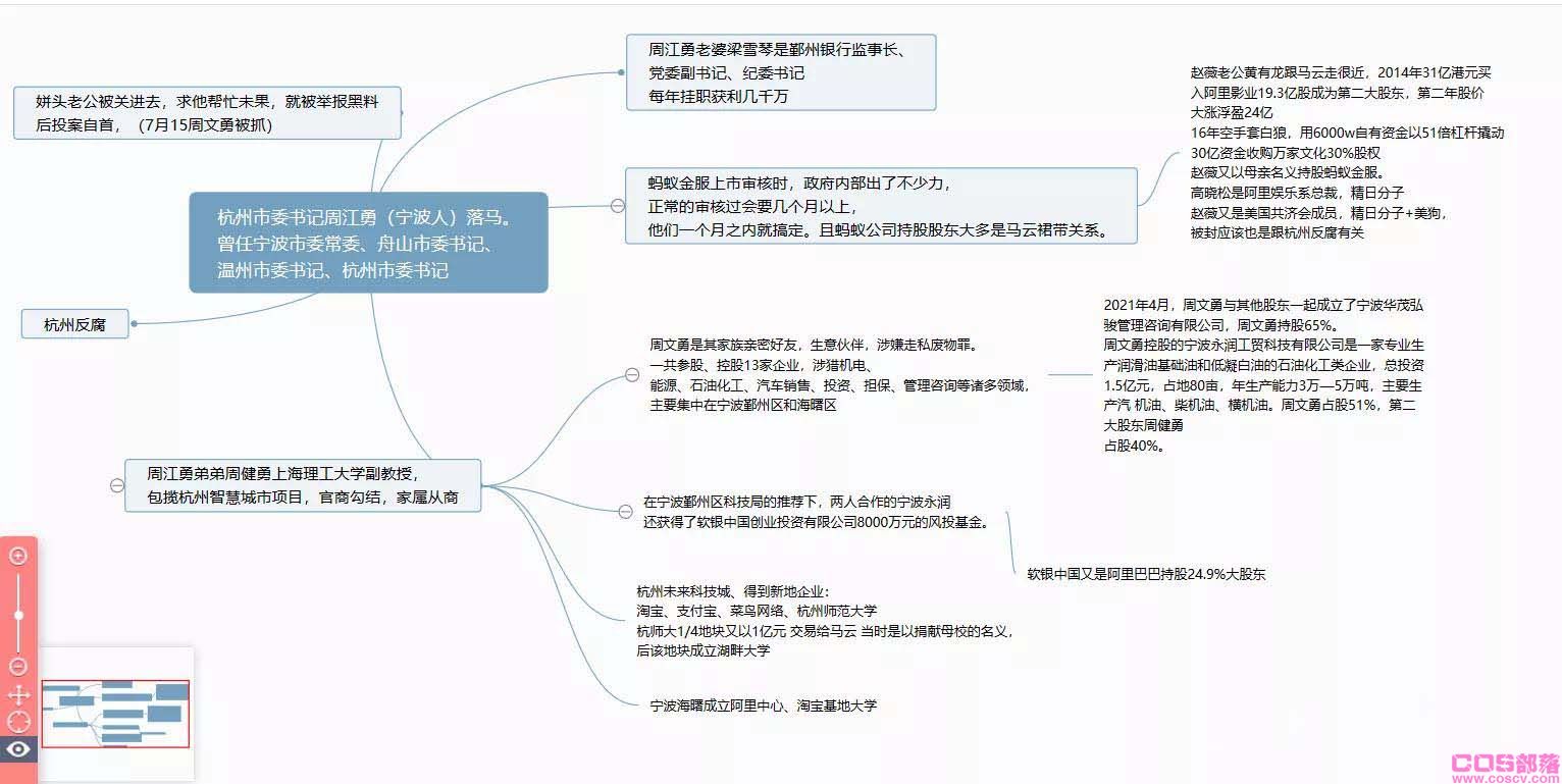 娱乐圈是个真正的资本局 贵圈真乱是必然(图2)