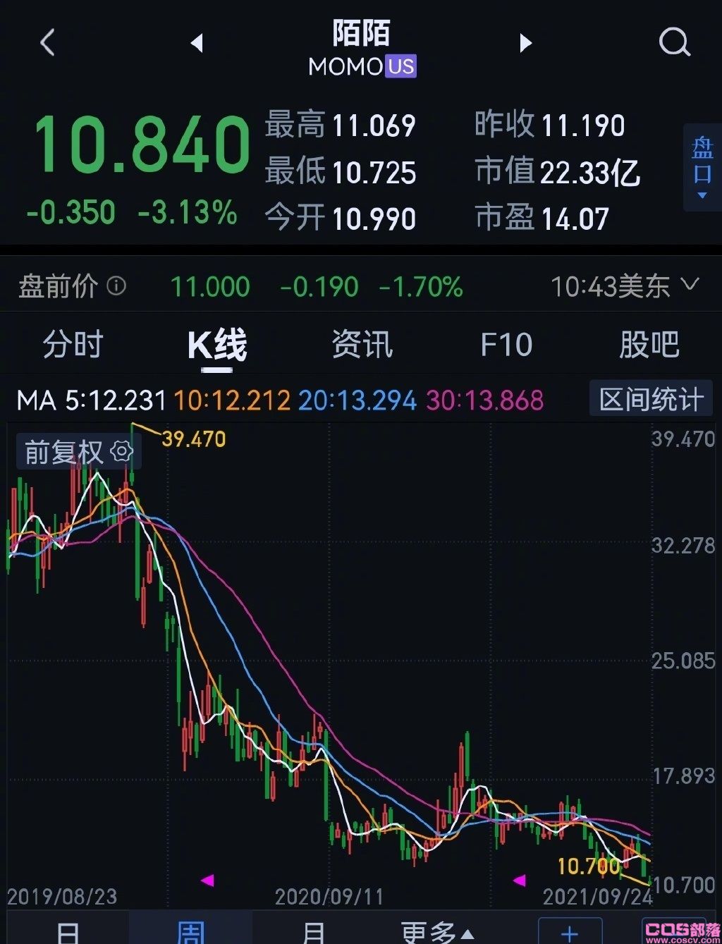 为什么说一款交友软件“陌陌”跌幅超70% 是受疫情影响？(图2)
