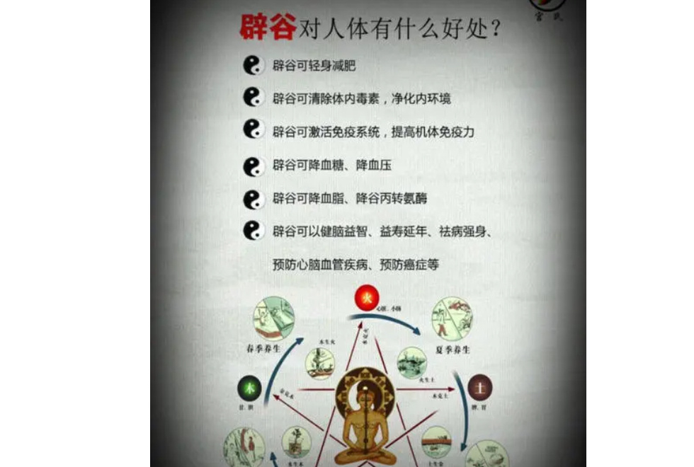 辟谷减肥是什么？ 辟谷减肥三步骤(图3)