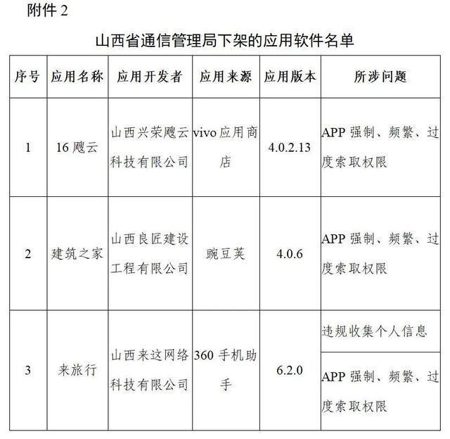 豆瓣下架上热搜啦，此次共计106款App被下架(图3)