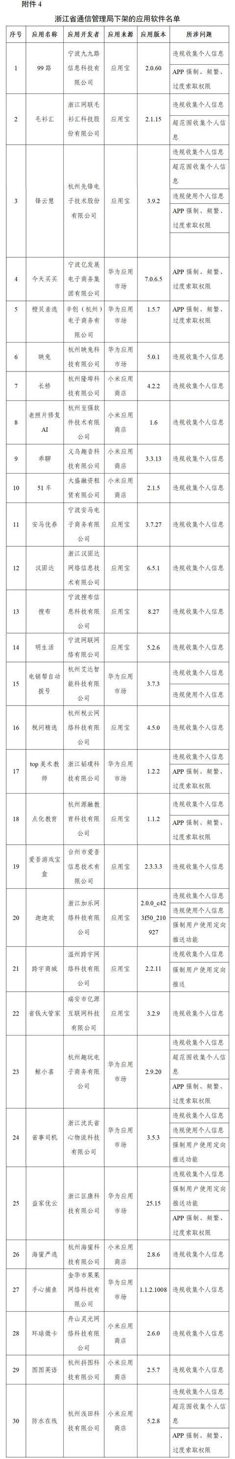 豆瓣下架上热搜啦，此次共计106款App被下架(图5)