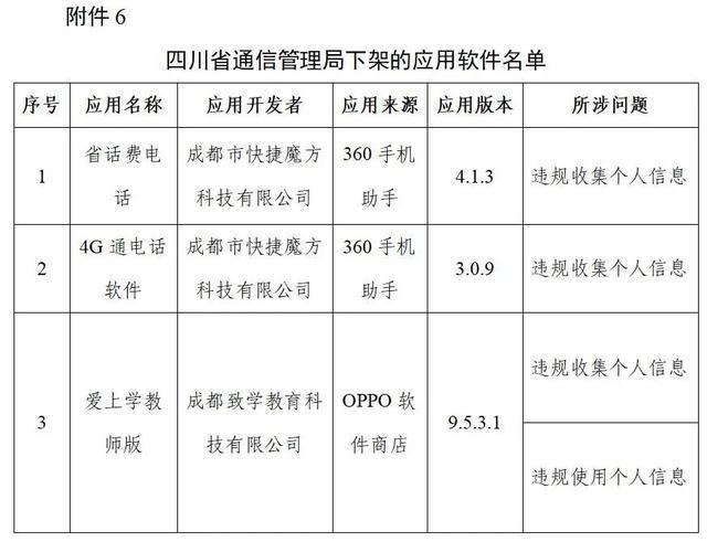 豆瓣下架上热搜啦，此次共计106款App被下架(图7)