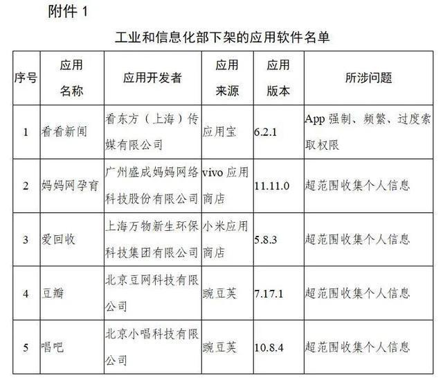 豆瓣下架上热搜啦，此次共计106款App被下架(图2)