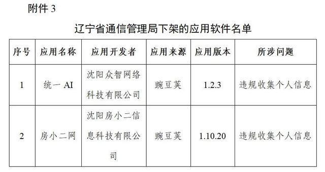 豆瓣下架上热搜啦，此次共计106款App被下架(图4)