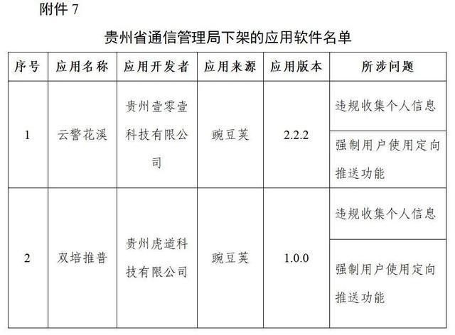 豆瓣下架上热搜啦，此次共计106款App被下架(图8)