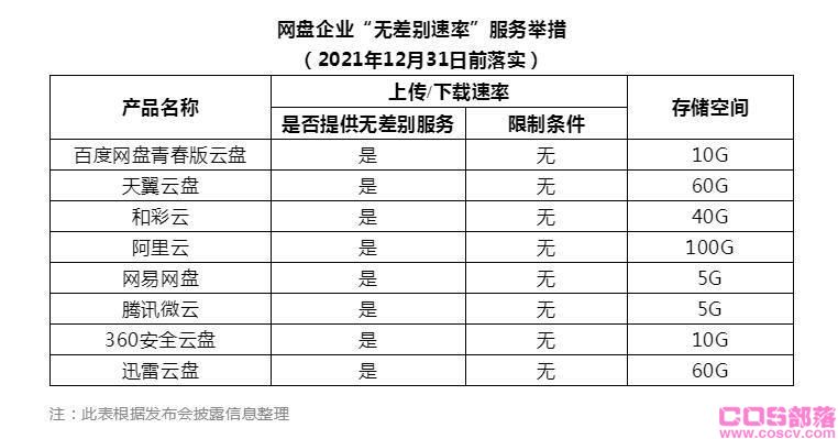 百度网盘青春版来了 10G不限速空间尽情下载(图2)