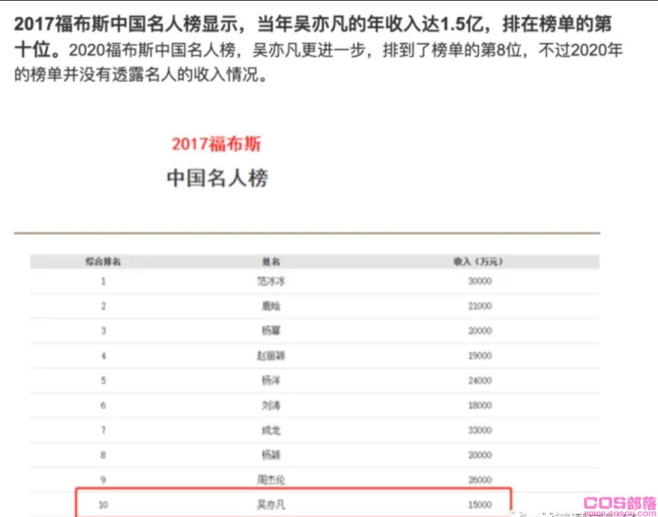 吴亦凡最新事件进展2022 吴亦凡判17年罚60亿是真的吗？(图3)