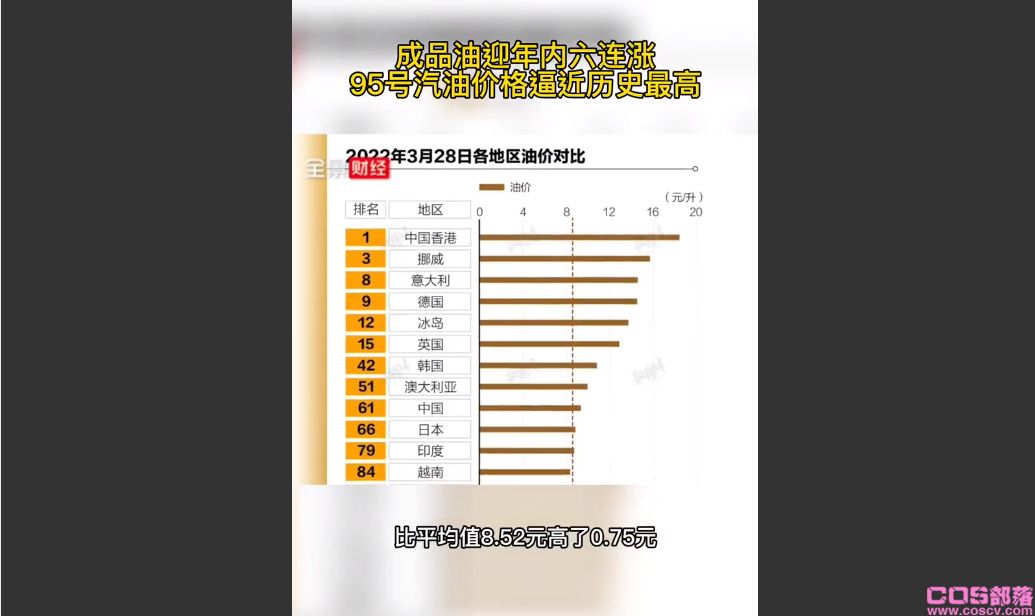 为什么95号汽油价格逼近历史最高 具体怎么回事？(图1)