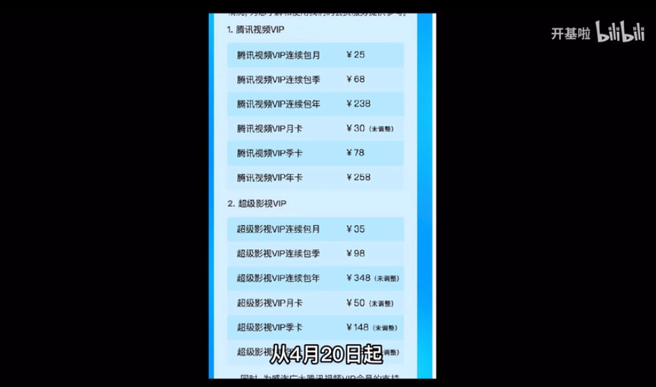 腾讯视频又涨价了 为什么腾讯视频会员再次涨价5-20元？(图4)