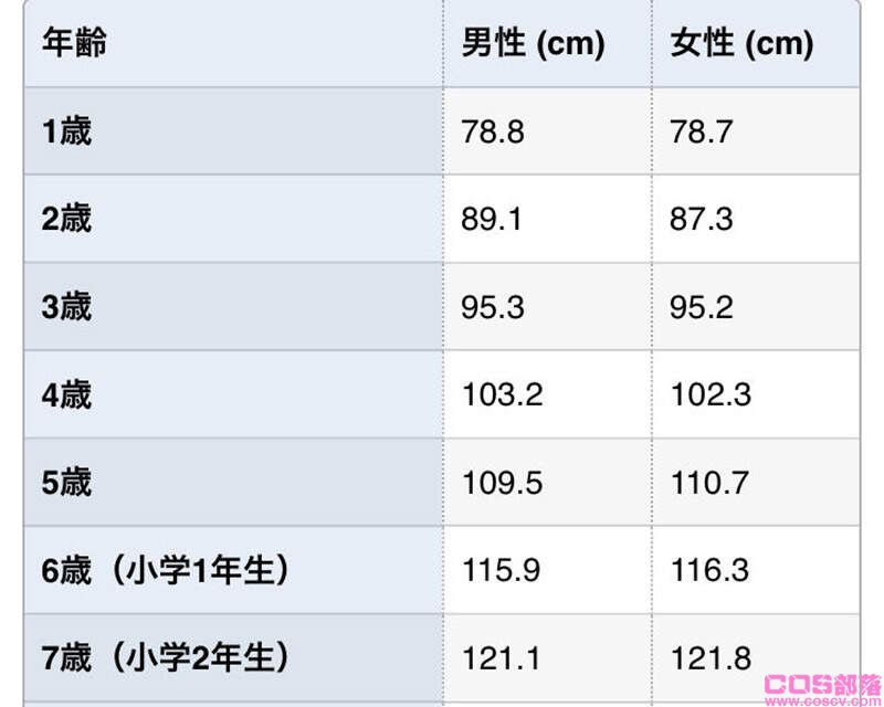 《安妮亚音乐剧演员征选问题》身高竟然限制70～100公分 官方被质疑根本没看过小孩子？(图6)
