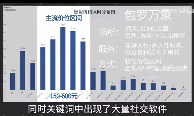佛山南海KTV扫黄10余名女子被反绑坐地 视频分析9346条卖淫嫖娼处罚(图2)