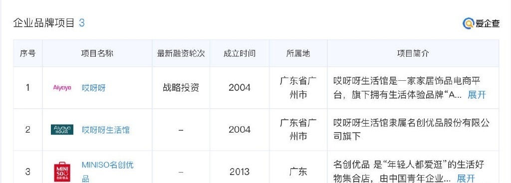 名创优品前身是哪国的？ 十年前和十年后我逛的竟是同一家(图2)