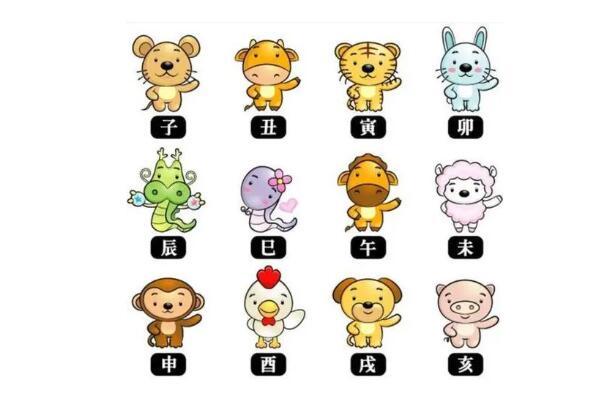 十二生肖排序年份年龄表图 排列顺序的由来故事是什么？(图1)