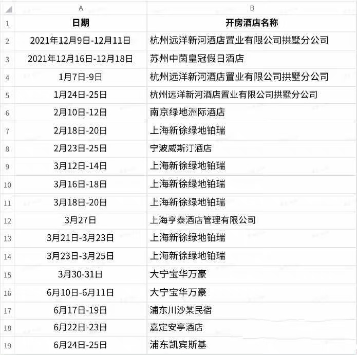 易车全国销售总监戴闻被妻子举报！ 出具婚内出轨车震的开房记录和照片(图3)