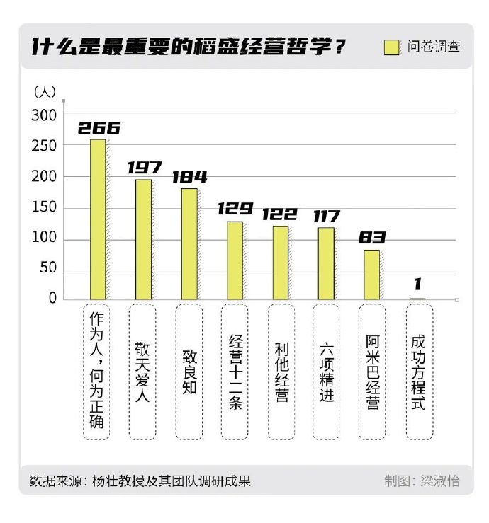 在中国，稻盛和夫是什么样的存在？(图2)
