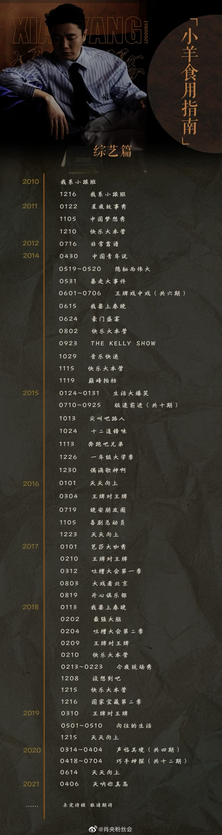 筷子兄弟是不是解散了？ 一夜爆红后，肖央累计票房80亿，王太利却销声匿迹(图2)